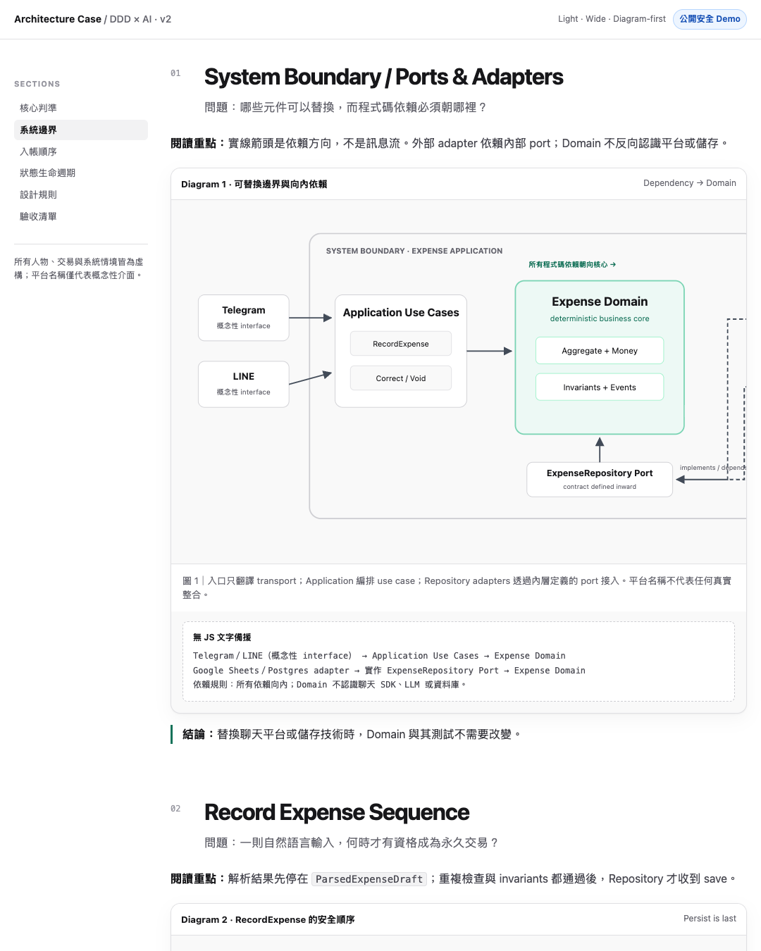DDD AI 記帳系統的 System Boundary 與 Ports and Adapters 圖